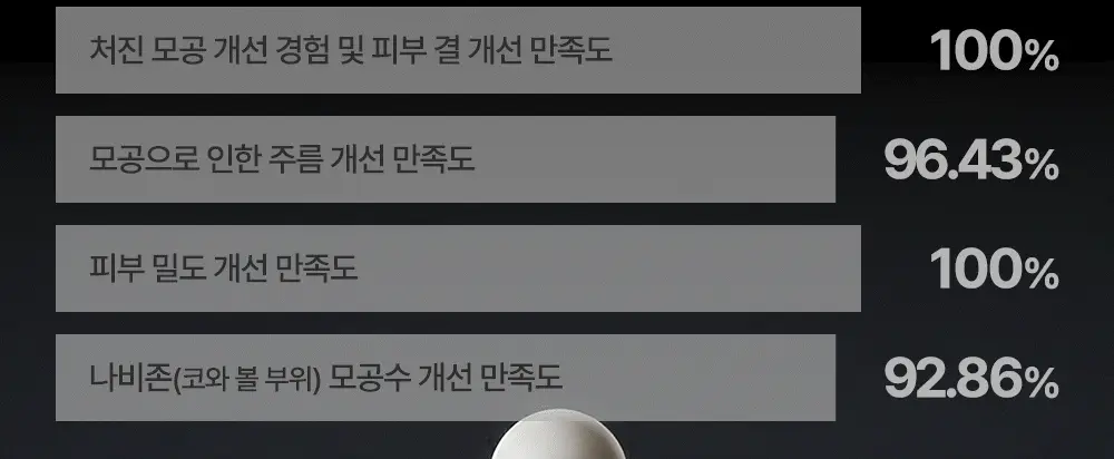 [박지현 PICK/7일 모공개선] 피캄 레티놀라겐 앰플 30ml 상세페이지 37